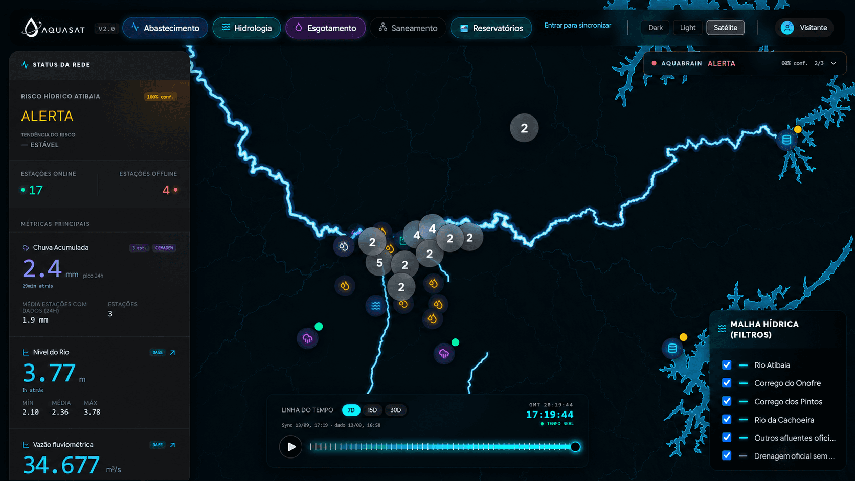 Interface do Sistema AquaSat